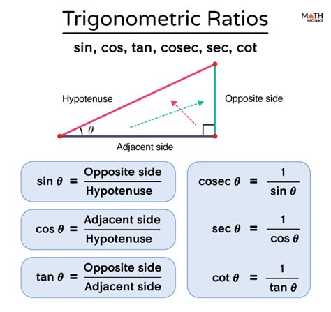 斜分之對|三角比基礎» 三角比 (Trigonometric Ratios)